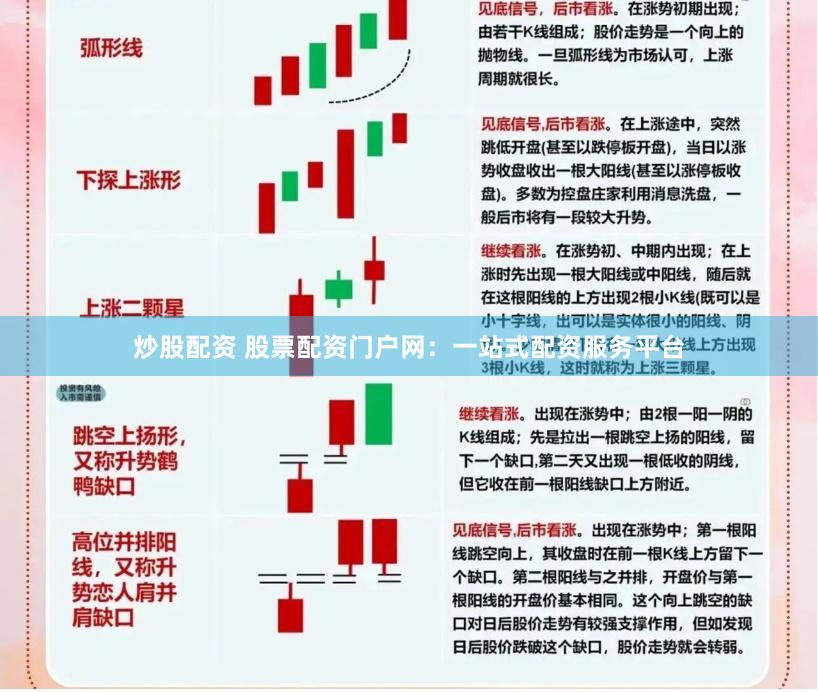 炒股配资 股票配资门户网：一站式配资服务平台