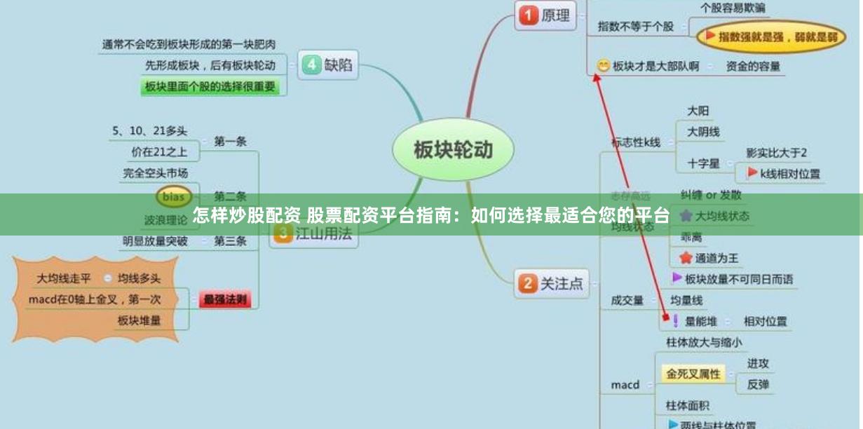 怎样炒股配资 股票配资平台指南：如何选择最适合您的平台