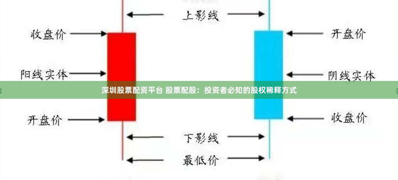 深圳股票配资平台 股票配股：投资者必知的股权稀释方式