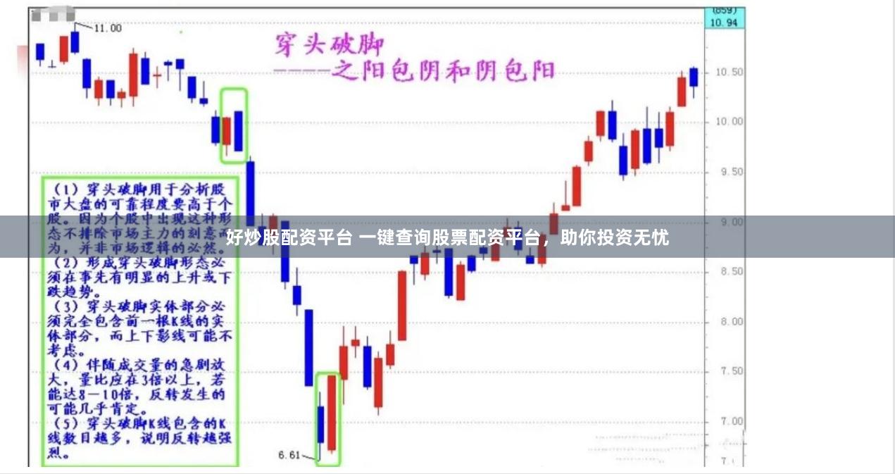 好炒股配资平台 一键查询股票配资平台，助你投资无忧