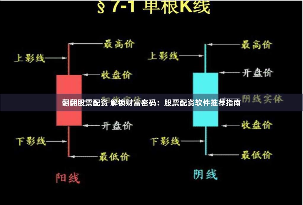 翻翻股票配资 解锁财富密码：股票配资软件推荐指南