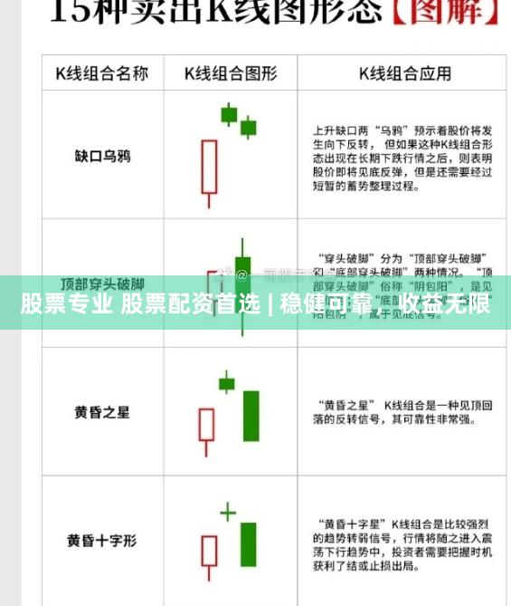 股票专业 股票配资首选 | 稳健可靠，收益无限