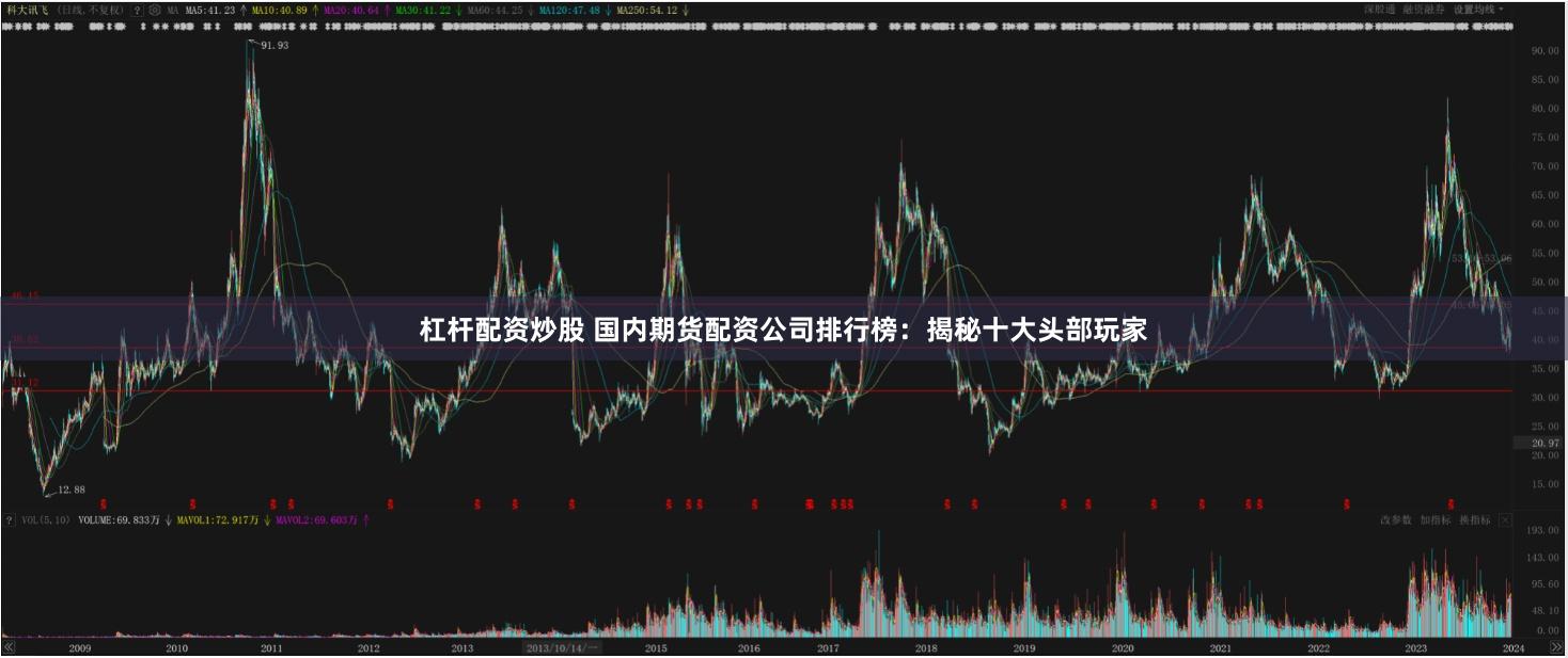 杠杆配资炒股 国内期货配资公司排行榜：揭秘十大头部玩家