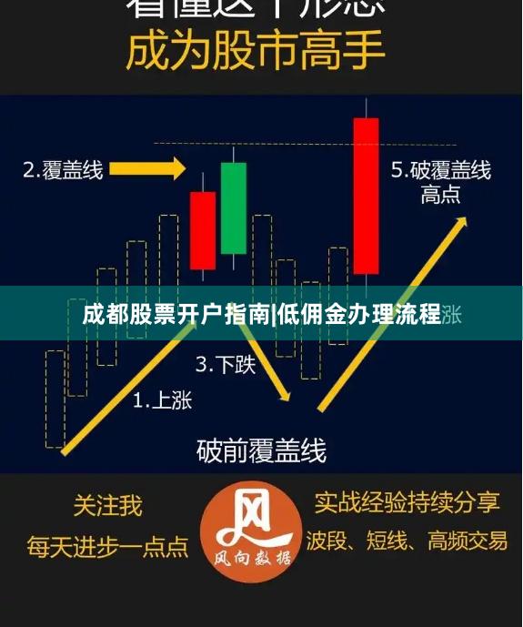 成都股票开户指南|低佣金办理流程